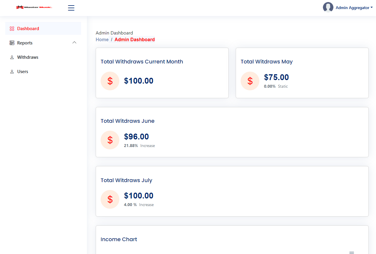 MasterMusic aggregator dashboard